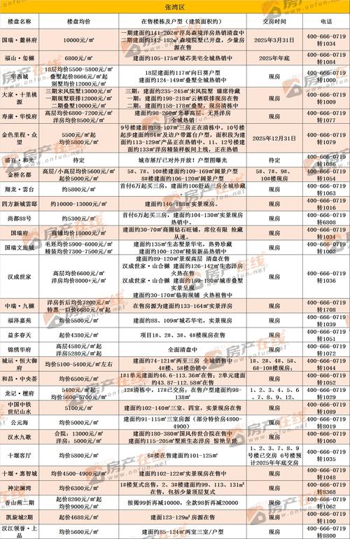山村文登市区二手房价格