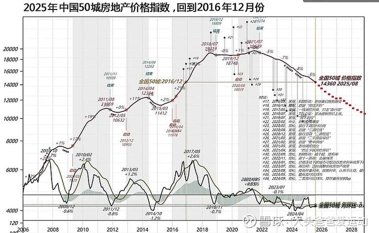和昌湾景二手房价格走势