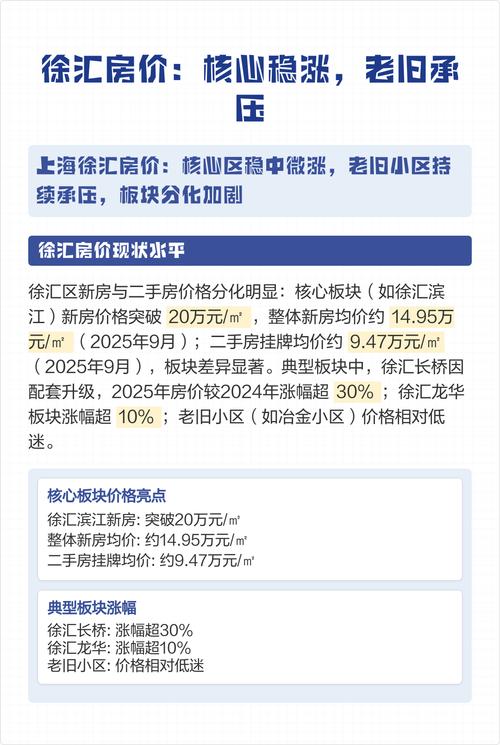 上海徐家汇区二手房价格