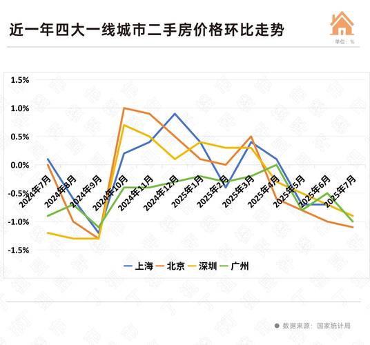 碧桂花城二手房价格走势