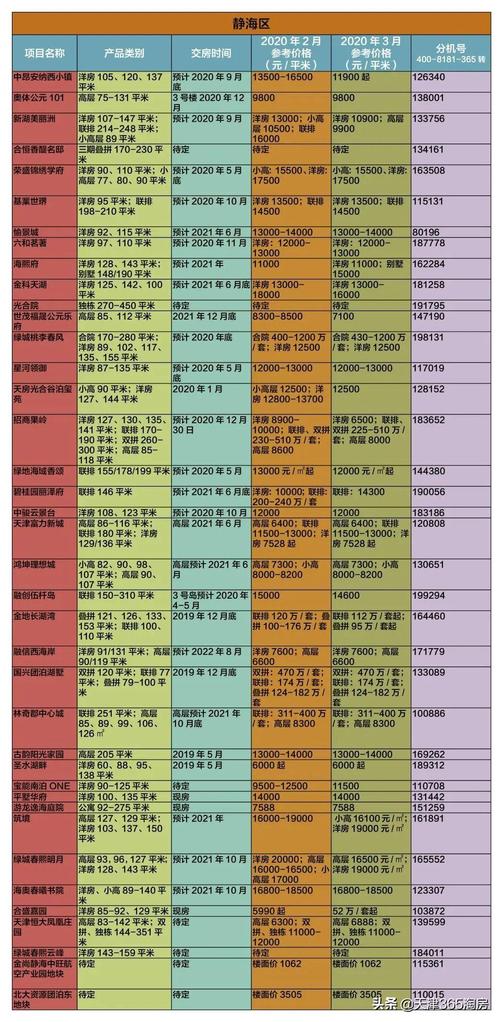 天津市静海区二手房价格