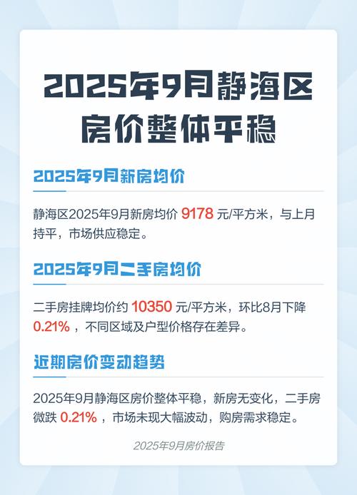 天津市静海区二手房价格