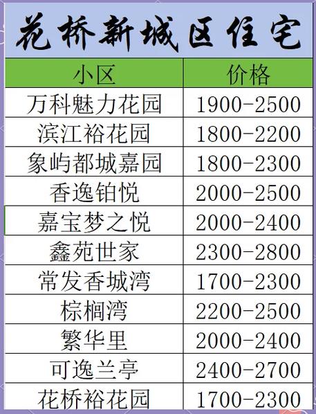 昆山市花桥镇二手房价格