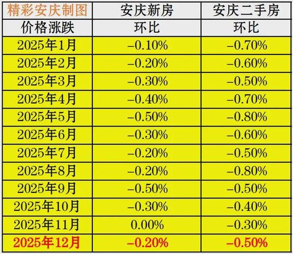 安庆市二手房价格是多少