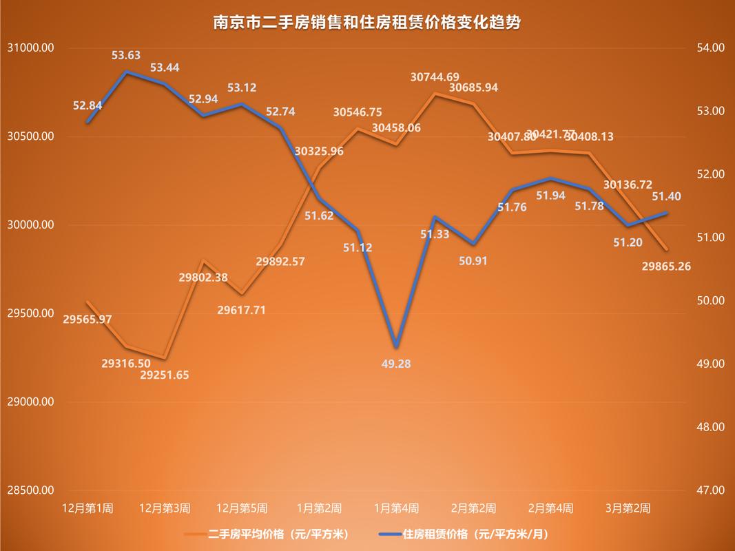 南京城北二手房价格走势