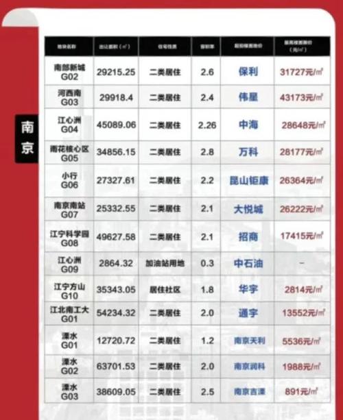 南京城北二手房价格走势