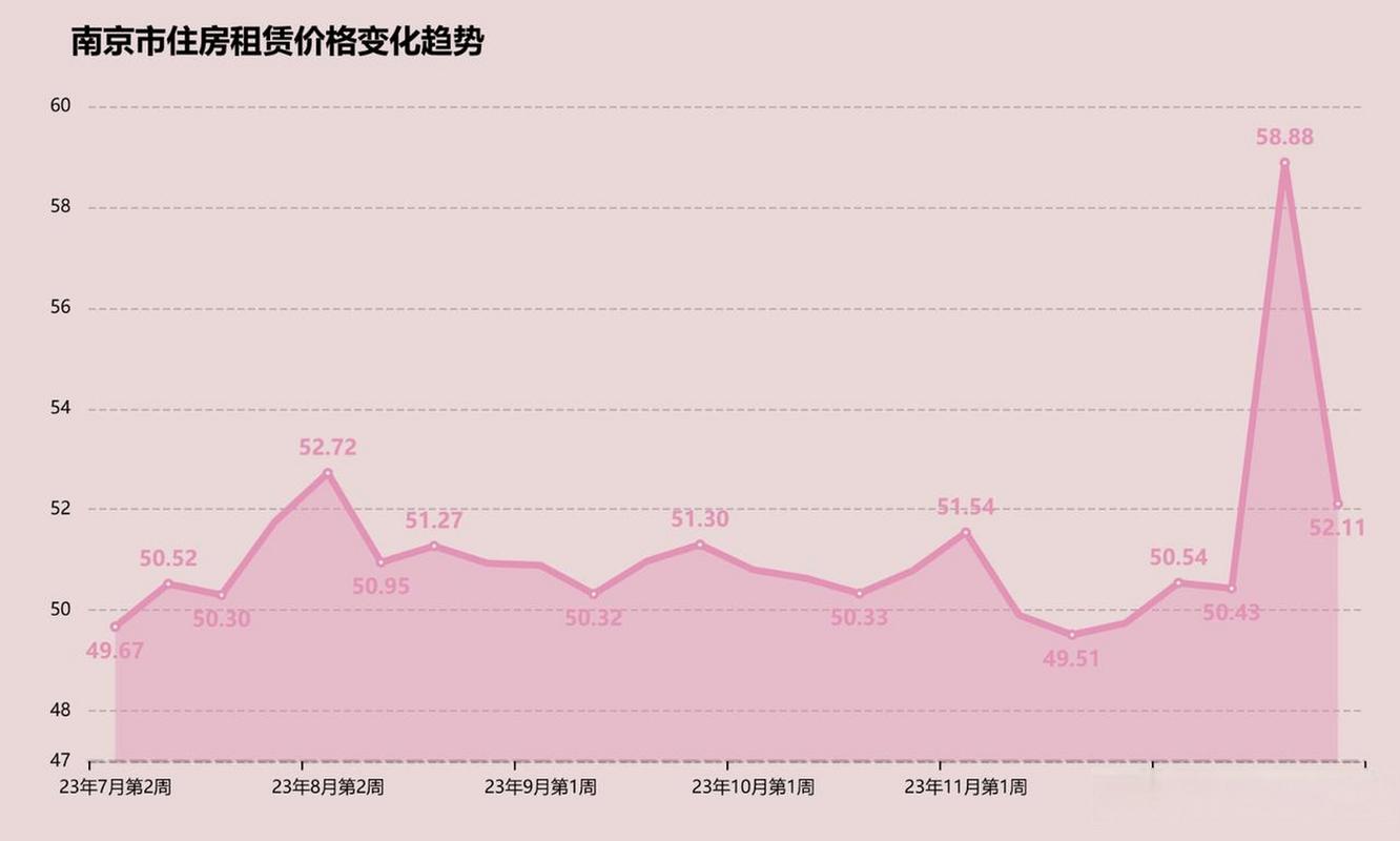 南京城北二手房价格走势