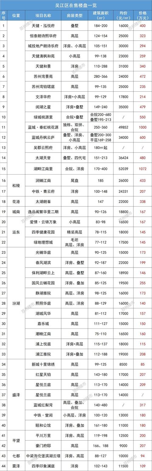苏州一楼二手房价格暴跌