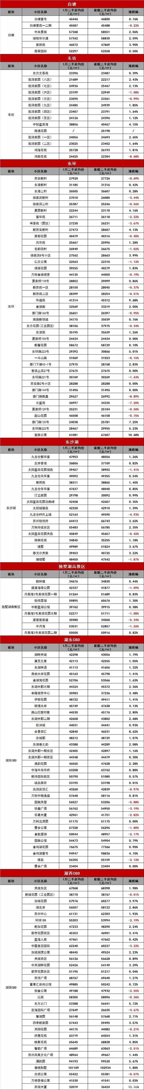 苏州一楼二手房价格暴跌