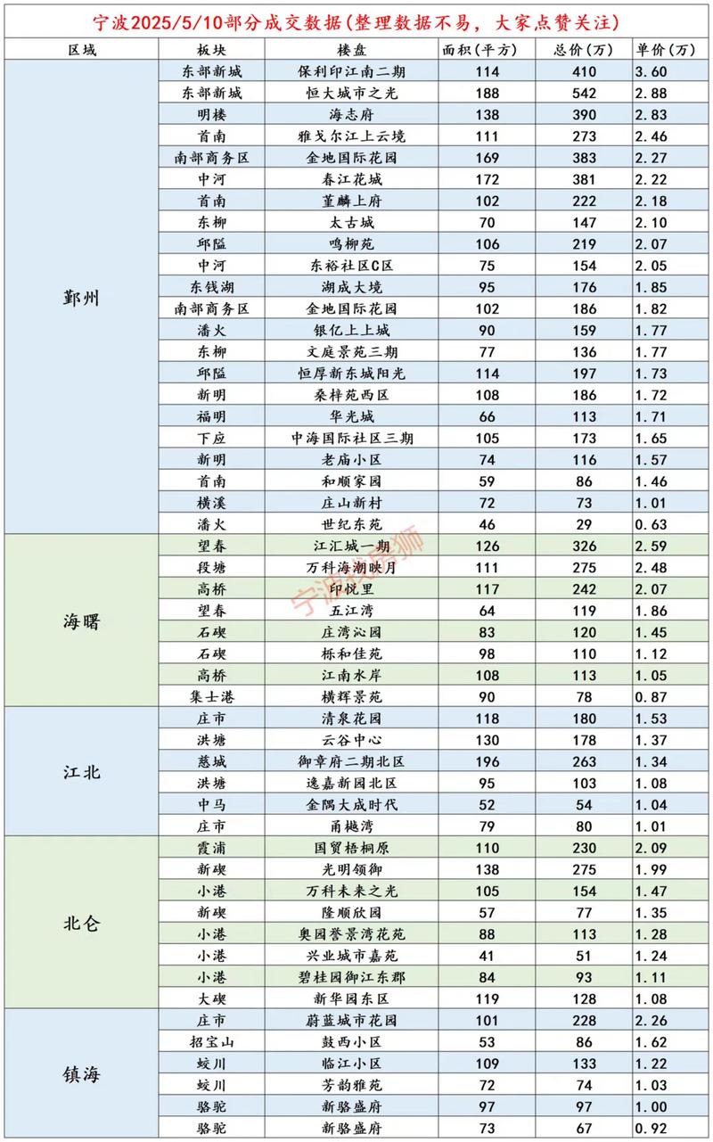 宁波小户型新二手房价格