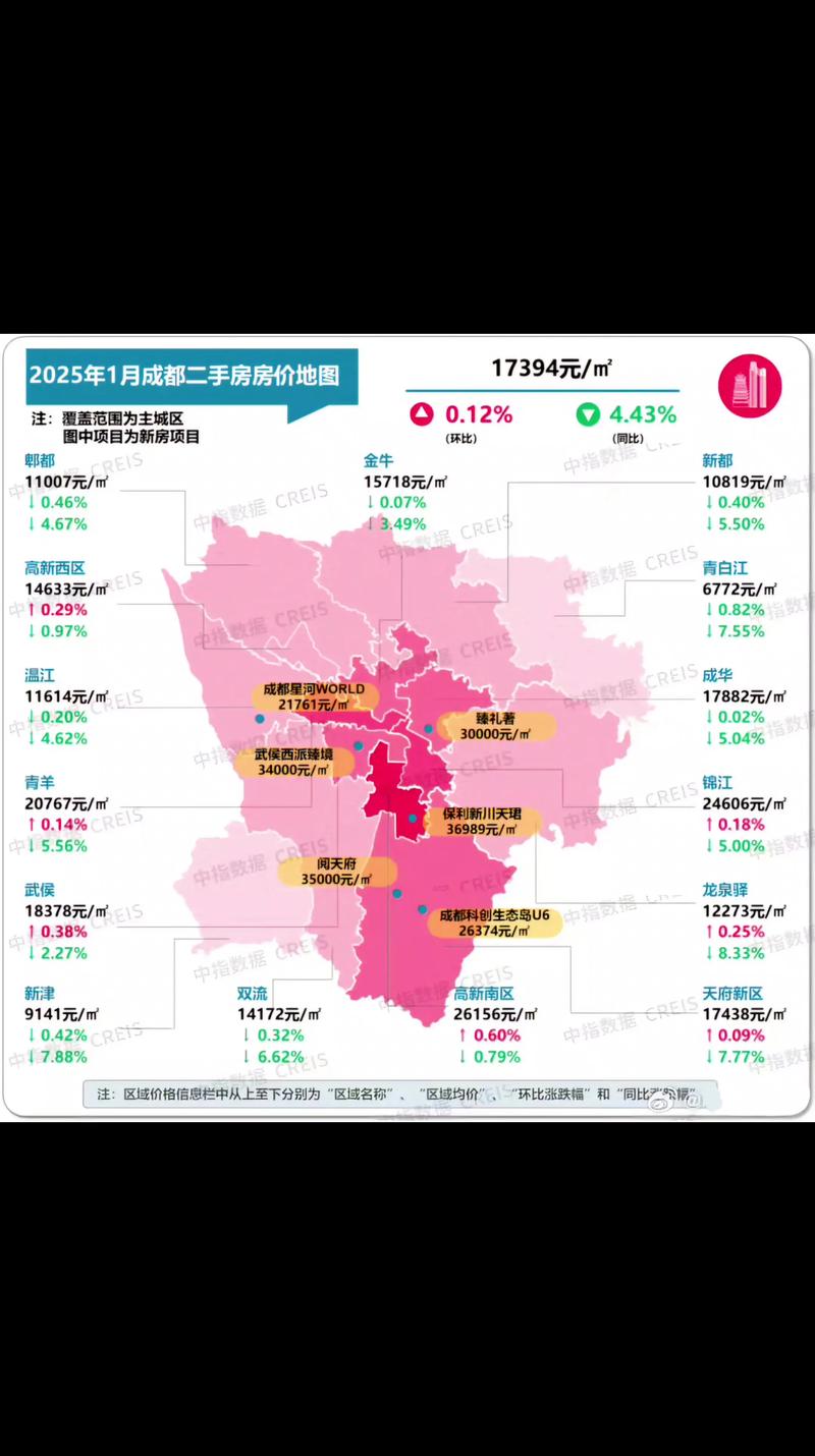 金牛万达二手房价格趋势