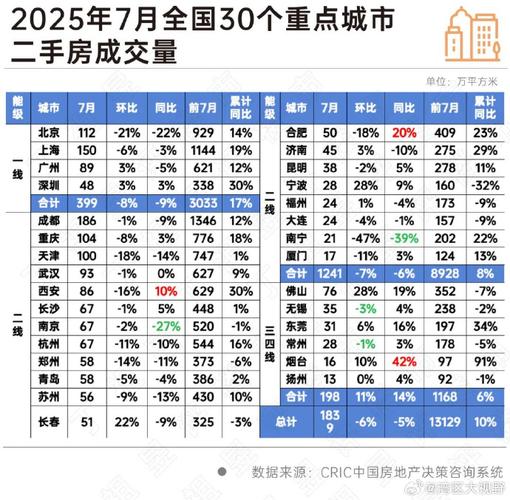 金牛万达二手房价格趋势