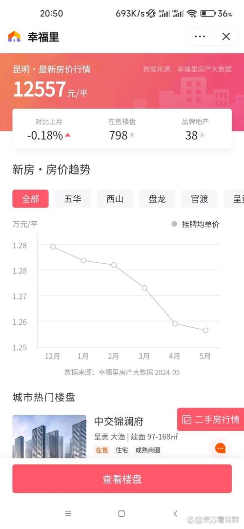 金牛万达二手房价格趋势