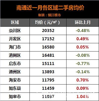 沭阳县17年二手房价格
