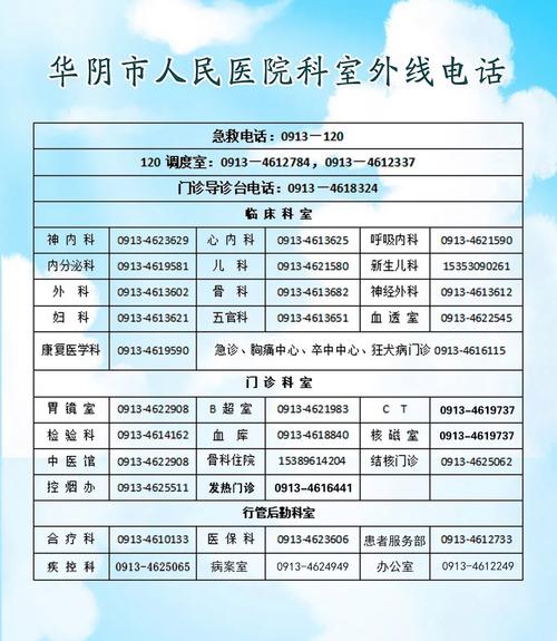 贵阳三桥社区医院电话