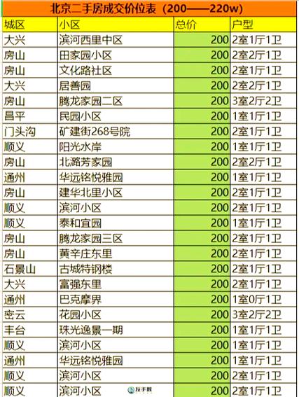 永清街新天地社区房价