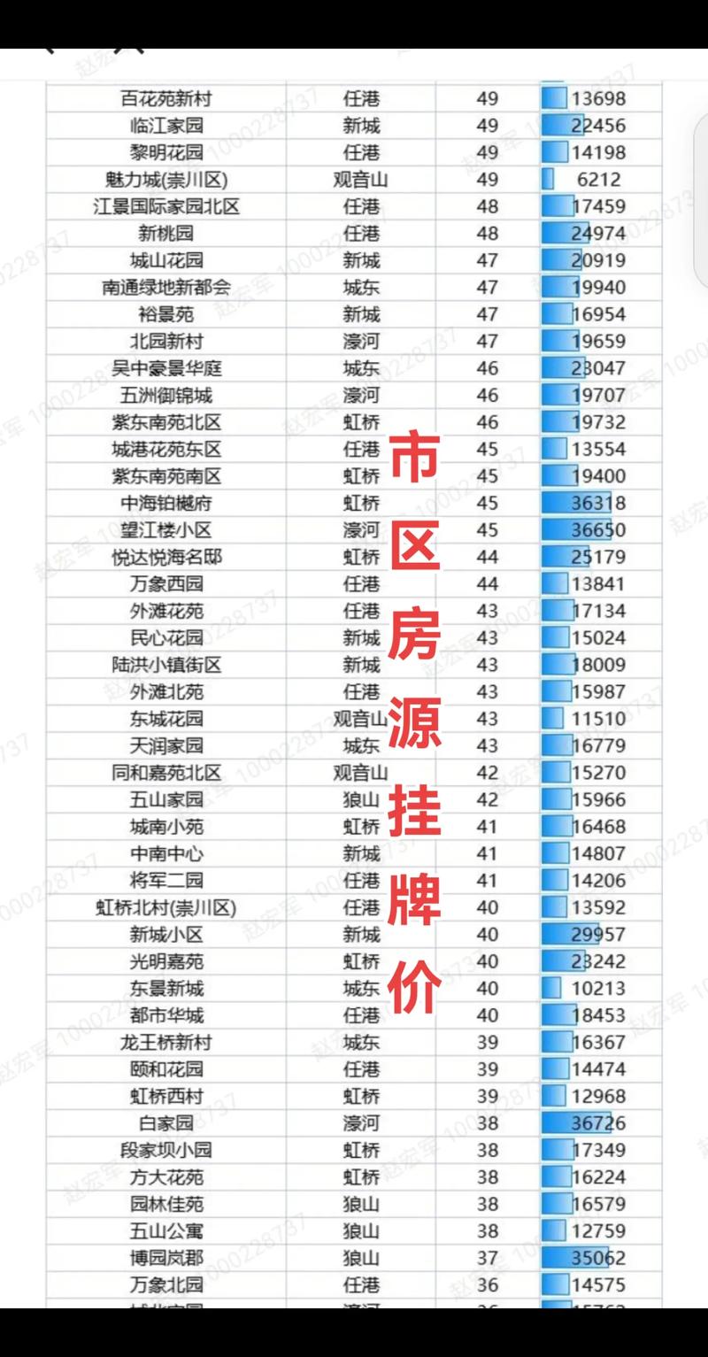 江苏南通市区二手房价格