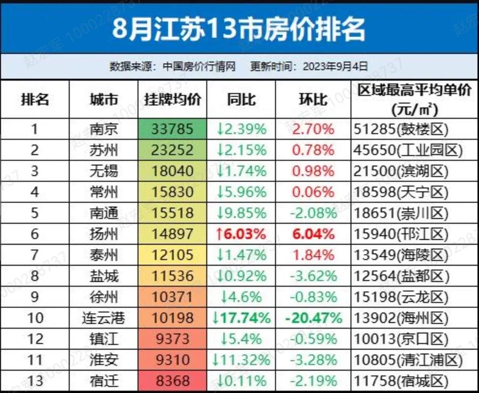江苏南通市区二手房价格