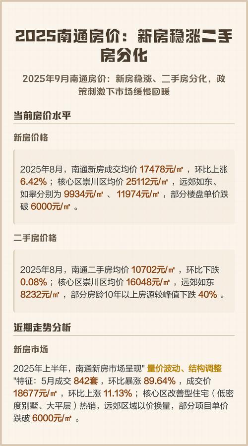 江苏南通市区二手房价格