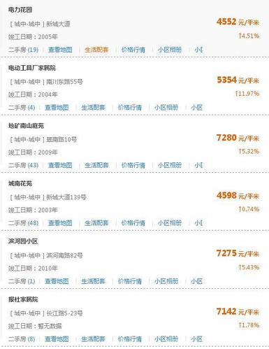 涞水县最新的二手房价格