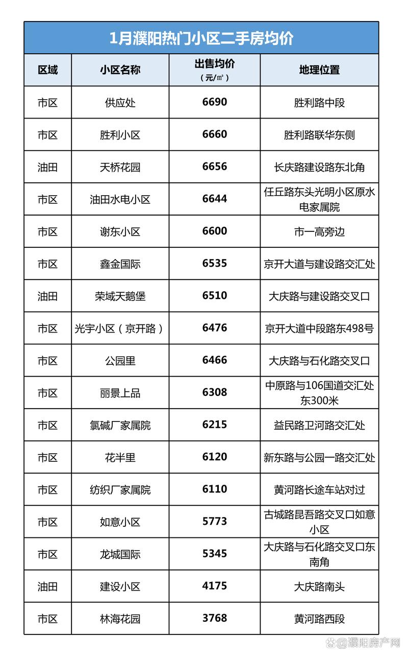 涞水县最新的二手房价格