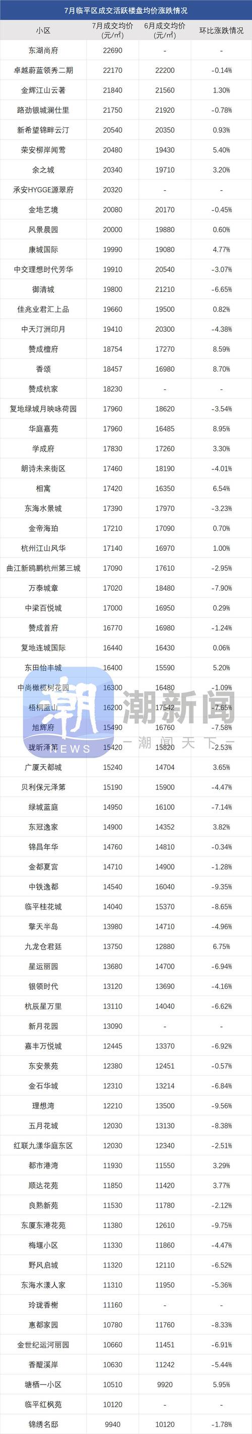 金港名都二手房价格暴跌