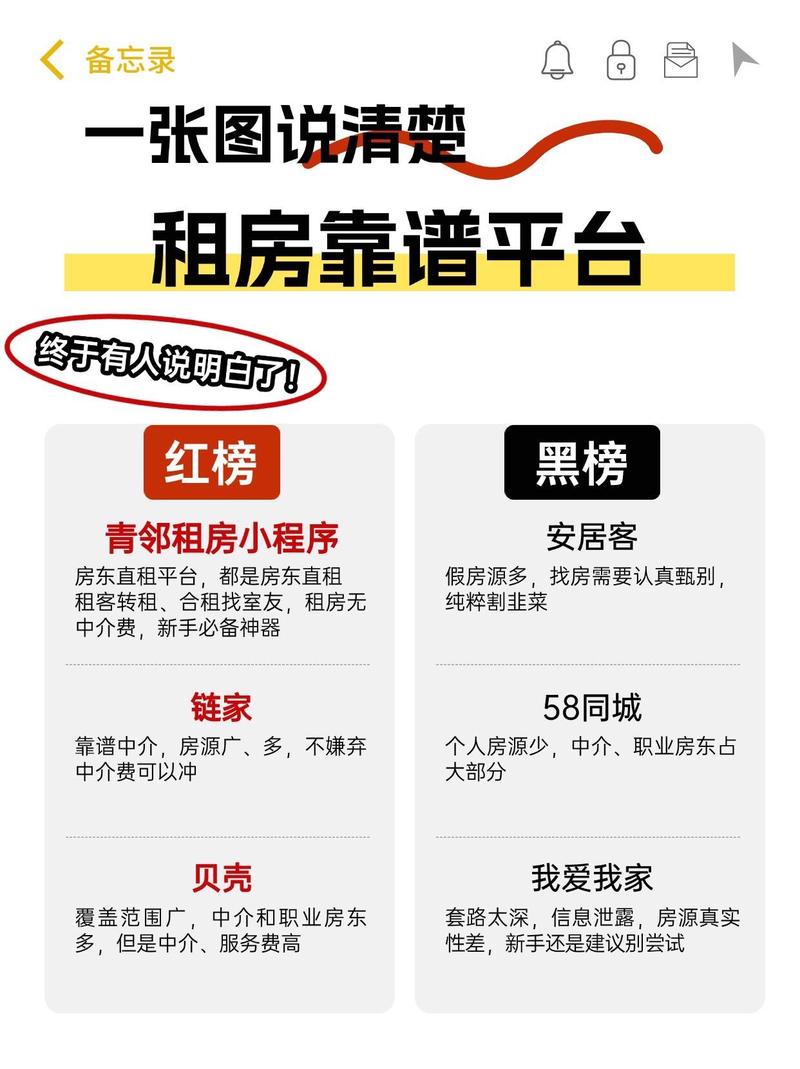 个人发布租房信息平台