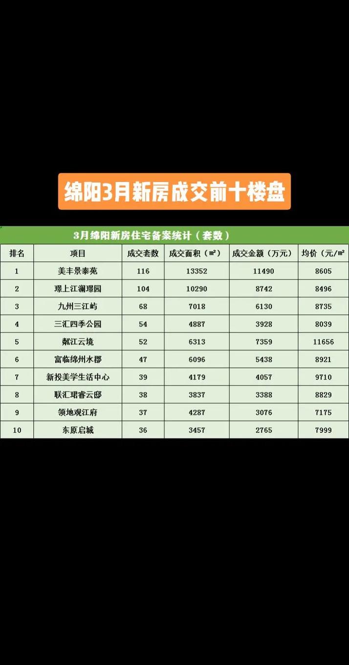 四川绵阳兴隆社区房价