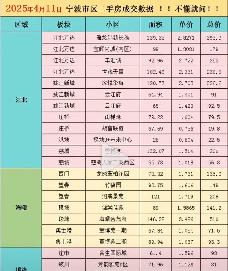 宁波三江官邸二手房价格