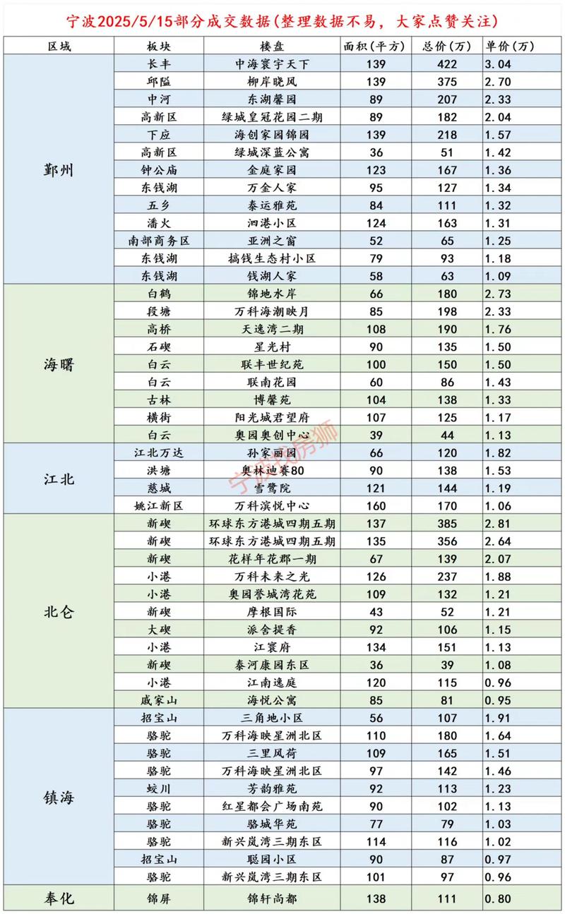 宁波北仑红联二手房价格