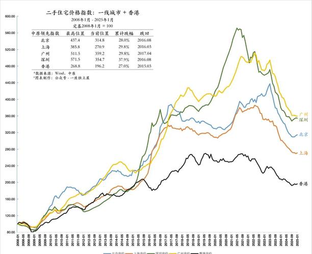 北京八角二手房价格走势