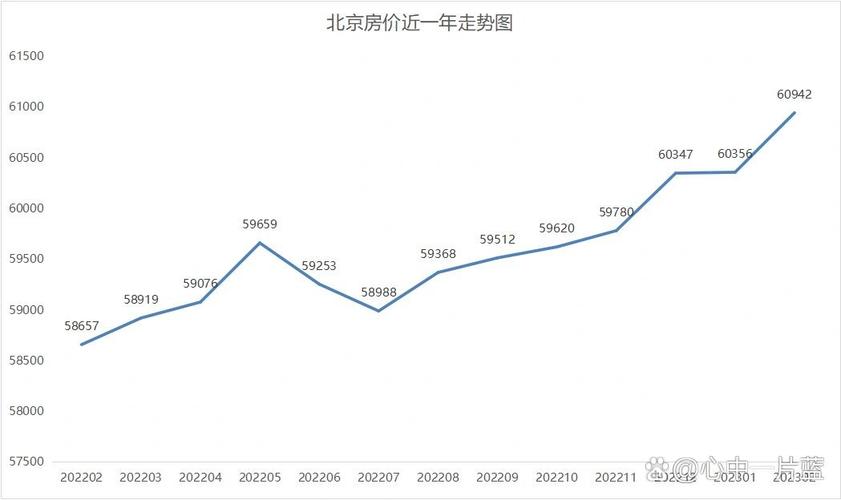 北京八角二手房价格走势