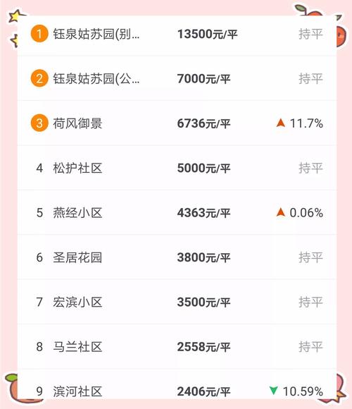 唐山市二手房价格是多少