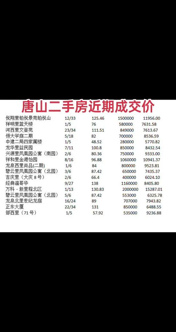 唐山市二手房价格是多少