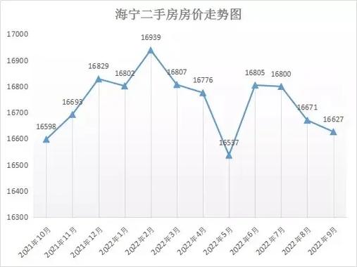 海宁都谷花苑二手房价格