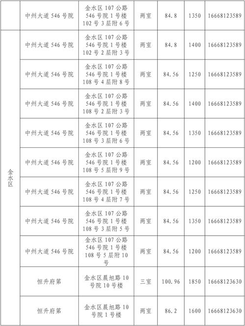 郑州最新租房信息查询