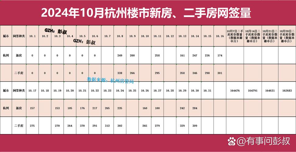 杭州市翡翠城二手房价格