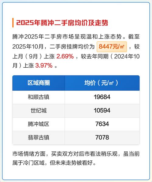 云南腾冲市二手房价格表