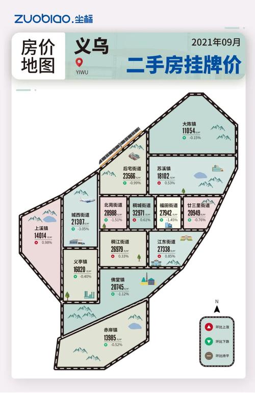 义乌市拉链街二手房价格