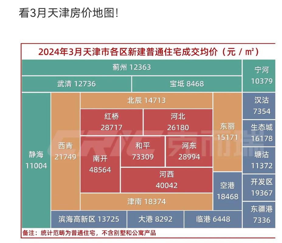 天津市区二手房价格多少