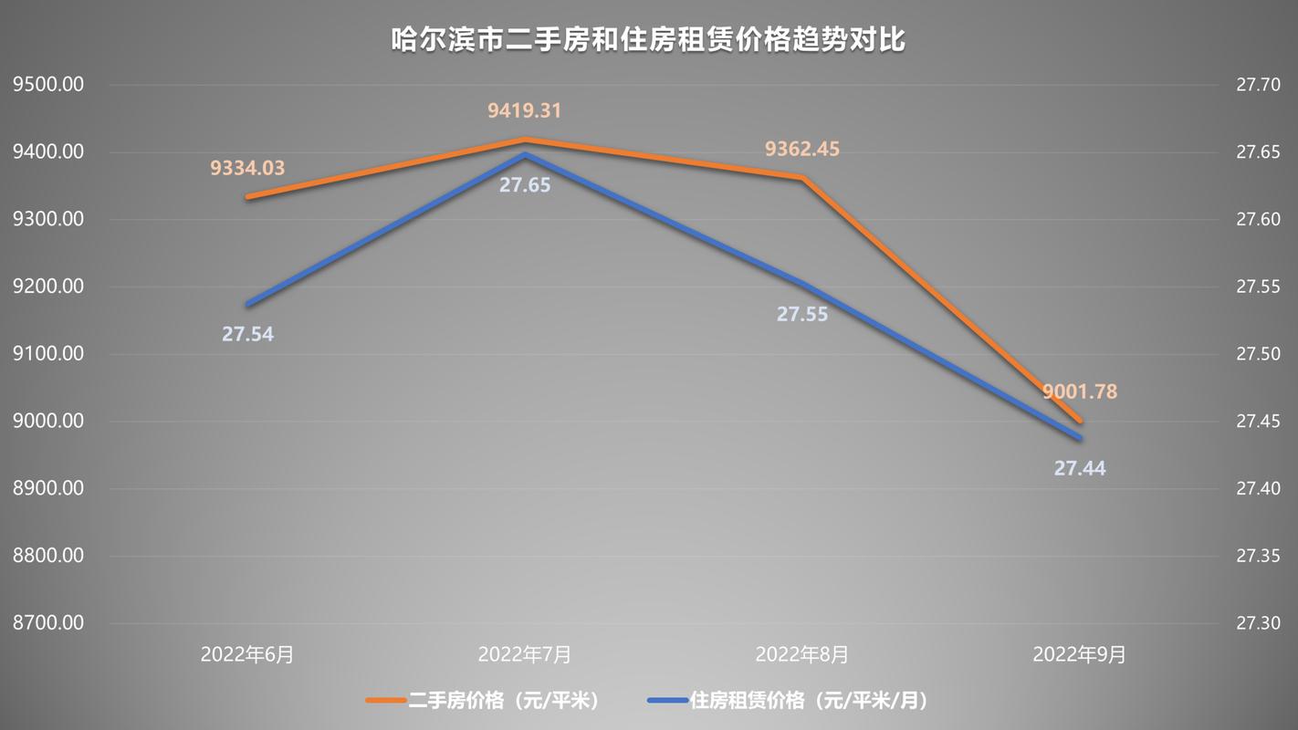 8月份哈尔滨二手房价格