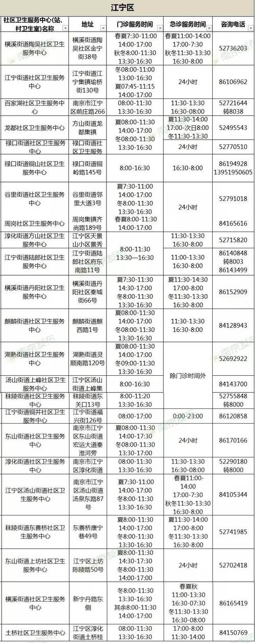 摄山星城社区医院电话