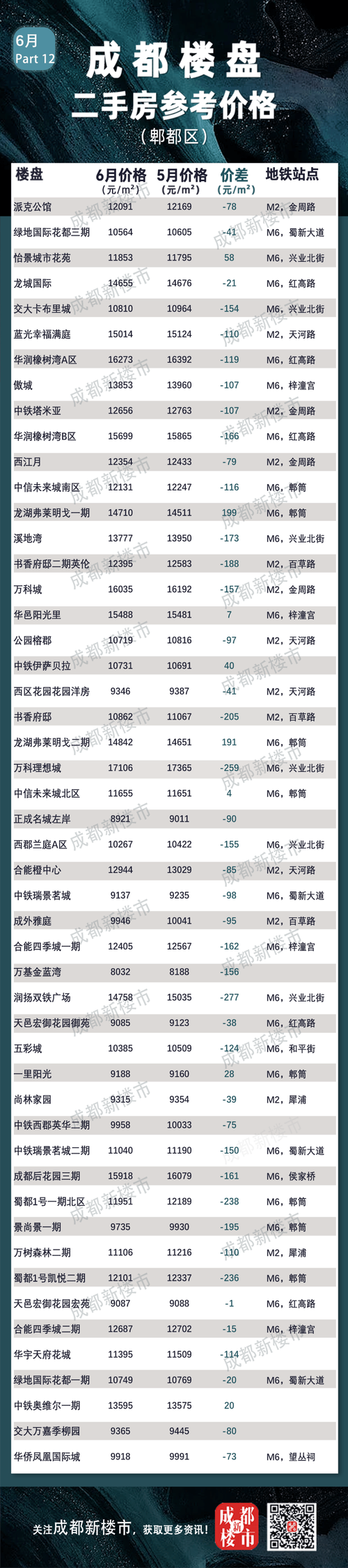 泥城二手房价格是多少钱