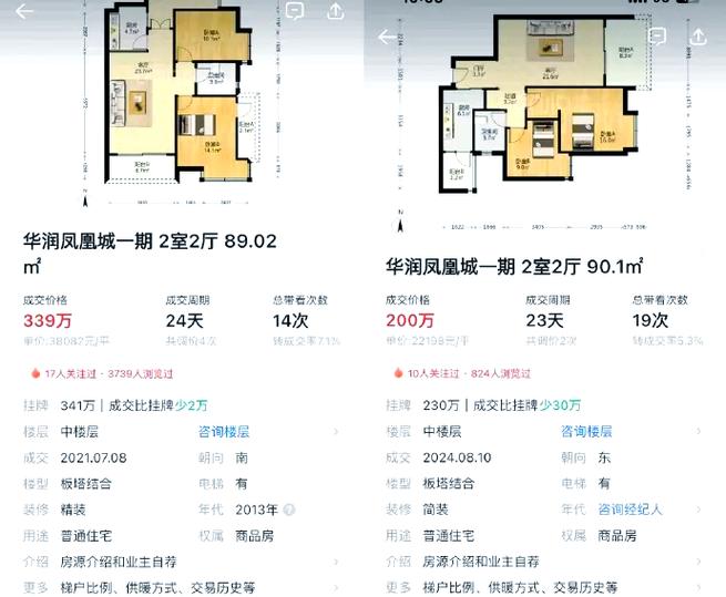 彭州市的二手房价格如何