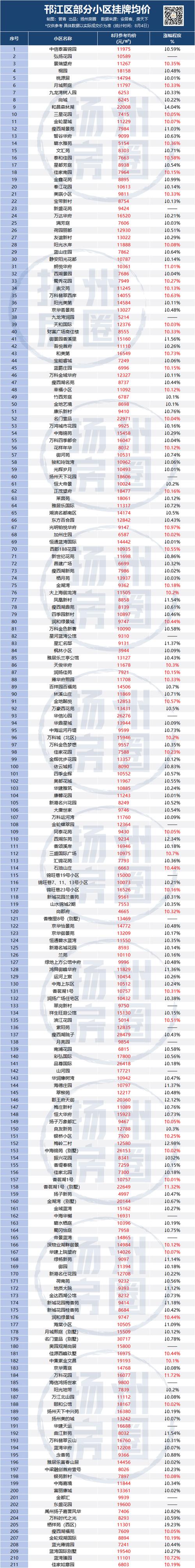 彭州市的二手房价格如何