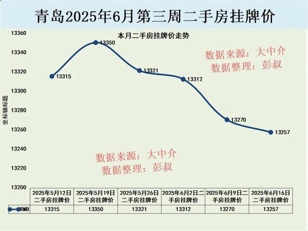 青岛市成武路二手房价格