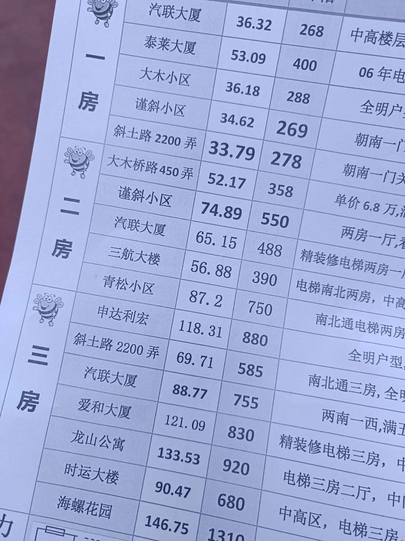 陵园街玉博苑二手房价格