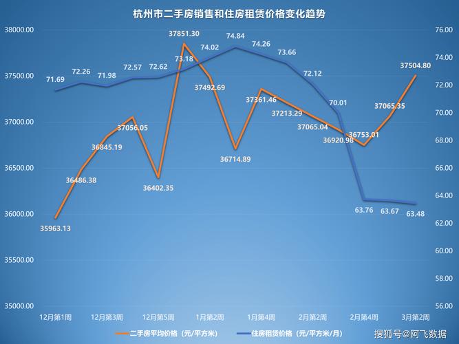 3月长沙二手房价格指数