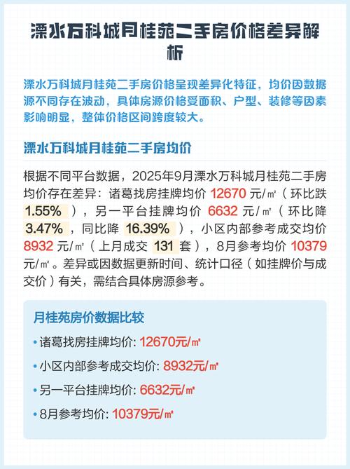 溧水二手房价格是多少钱