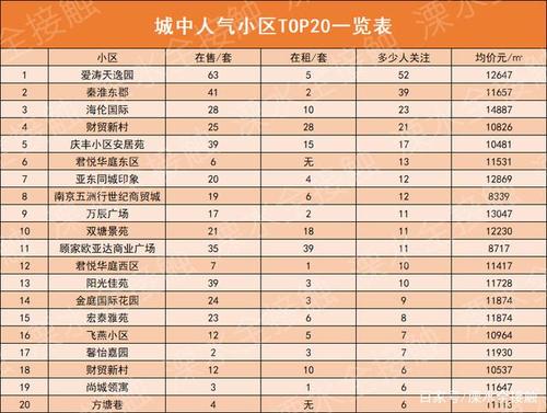 溧水二手房价格是多少钱